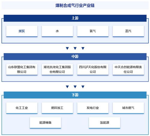 煤制合成氣行業(yè) 定義分類、產(chǎn)業(yè)鏈全景、競爭格局與人工智能驅(qū)動下的發(fā)展趨勢