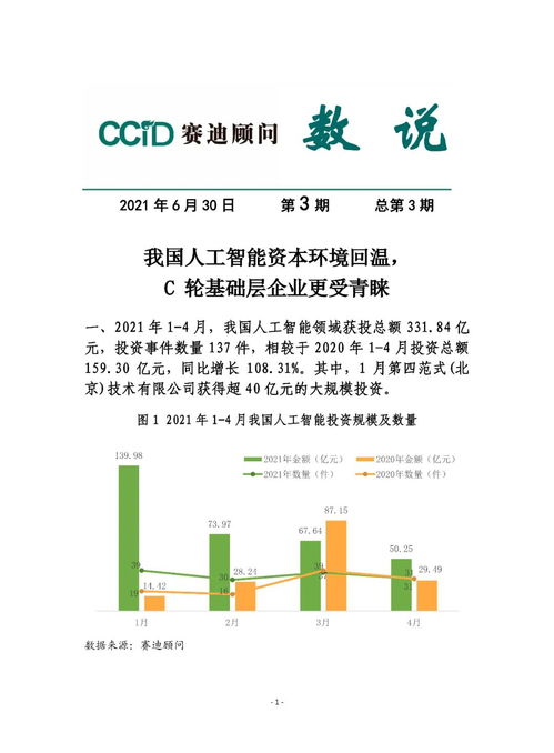 賽迪顧問 我國人工智能資本環(huán)境回溫，C輪基礎(chǔ)層企業(yè)與基礎(chǔ)軟件開發(fā)更受青睞