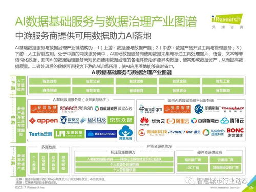 《中國人工智能基礎(chǔ)層行業(yè)報(bào)告2021 基礎(chǔ)軟件開發(fā)驅(qū)動智能未來》
