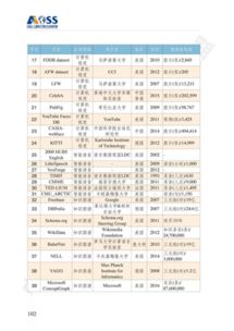 《中國人工智能開源軟件發展白皮書（2023）》深度解讀 聚焦基礎軟件，共建開放生態